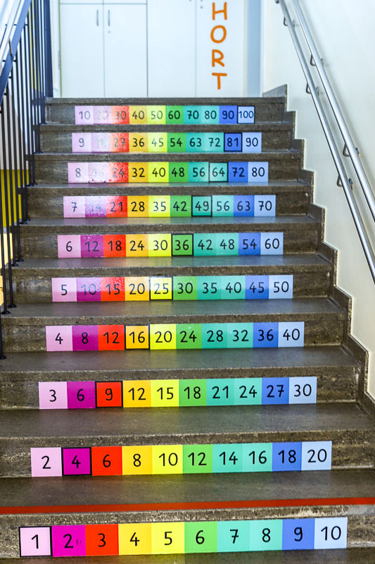 Das 1x1 auf dem Weg zum Hort